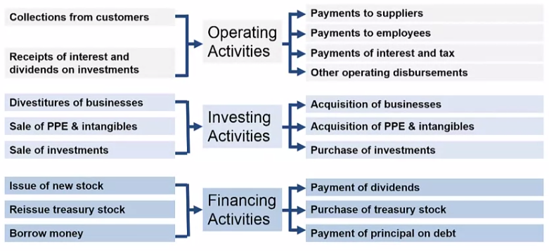 CashFlow